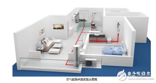 空氣能熱水器安裝方法圖解及關鍵安裝要求詳解